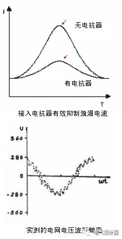 配電室中有哪些類型的低壓配電柜電壓？配電柜主要內(nèi)部組件是什么？