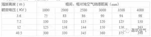 開關(guān)柜為什么稱之為“完整配電裝置”？