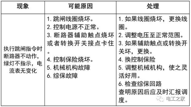 文本分析10KV開關(guān)柜