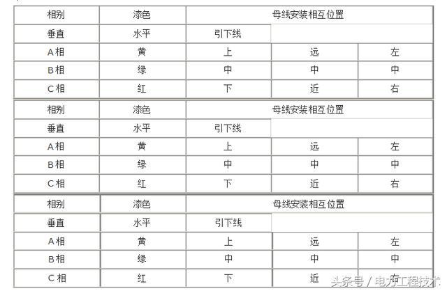 什么是開關(guān)柜？如何分類？它適用于哪里？
