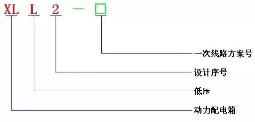 低電壓開關(guān)柜不同類型型號(hào)！