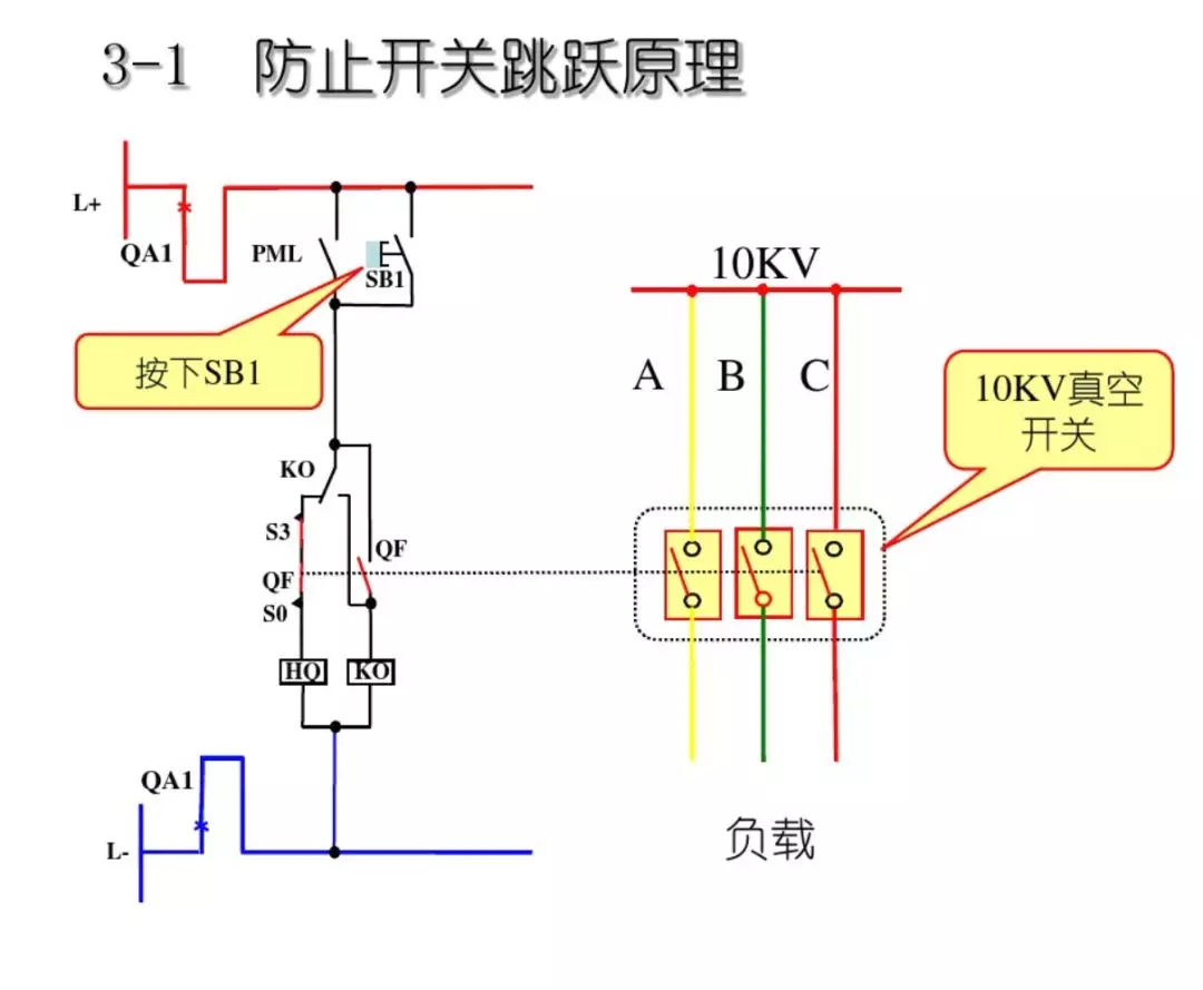 開關柜次級電路，圖形分析??！