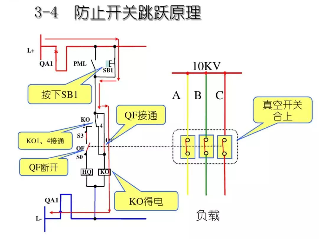 開關柜次級電路，圖形分析?。?></p><p><img src=