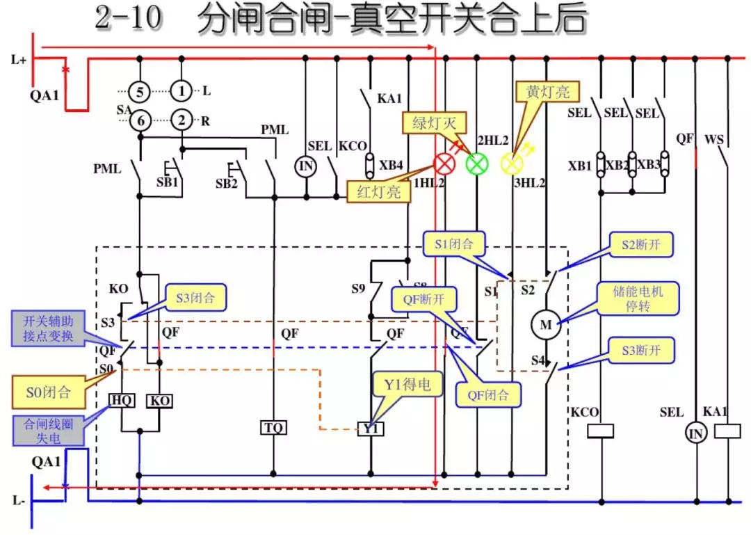 開關柜次級電路，圖形分析??！