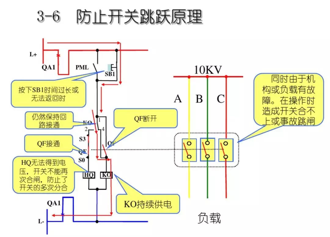 開關柜次級電路，圖形分析??！