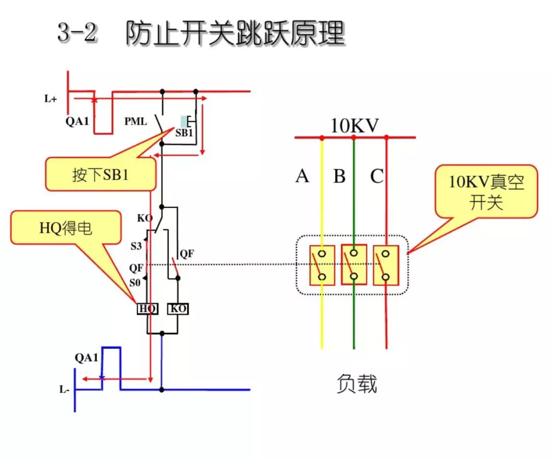 開關柜次級電路，圖形分析?。?></p><p><img src=