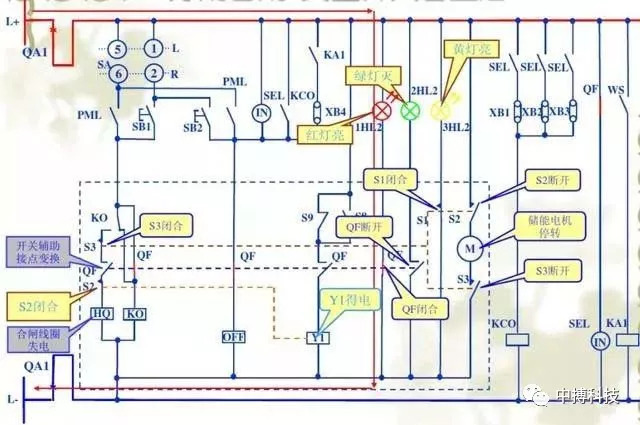 視頻| 10KV高壓開關(guān)柜說(shuō)明