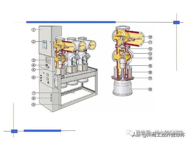 中國工業(yè)控制|高壓開關柜系統(tǒng)