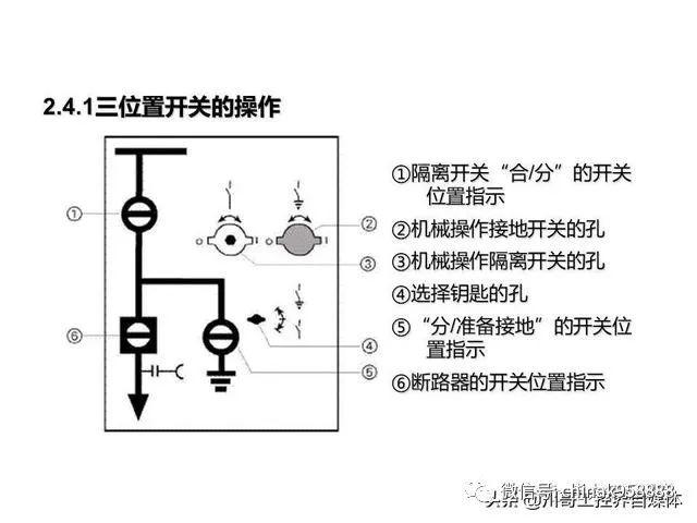 中國工業(yè)控制|高壓開關柜系統(tǒng)