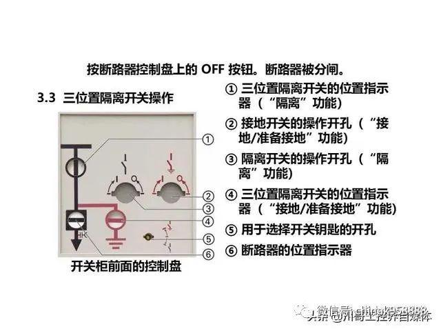中國工業(yè)控制|高壓開關柜系統(tǒng)