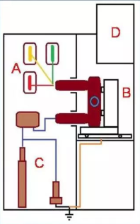高壓精心安排開關(guān)柜基礎(chǔ)知識，推薦收藏！