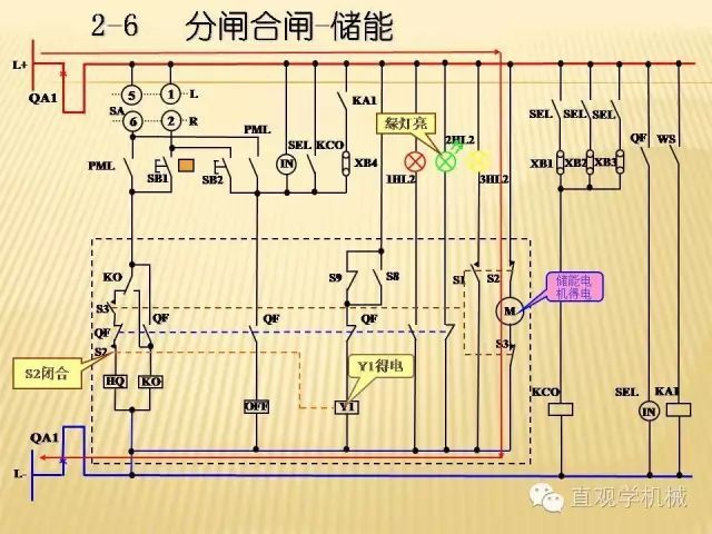 中壓開關柜高清3D動畫分析，控制原理ppt，瘋狂