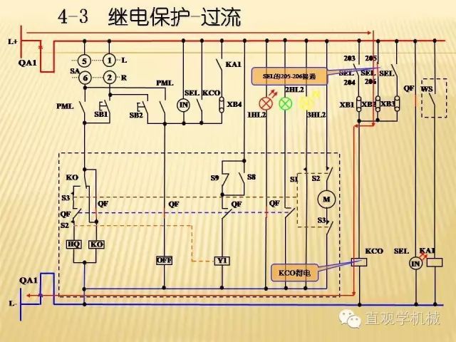 中壓開關柜高清3D動畫分析，控制原理ppt，瘋狂