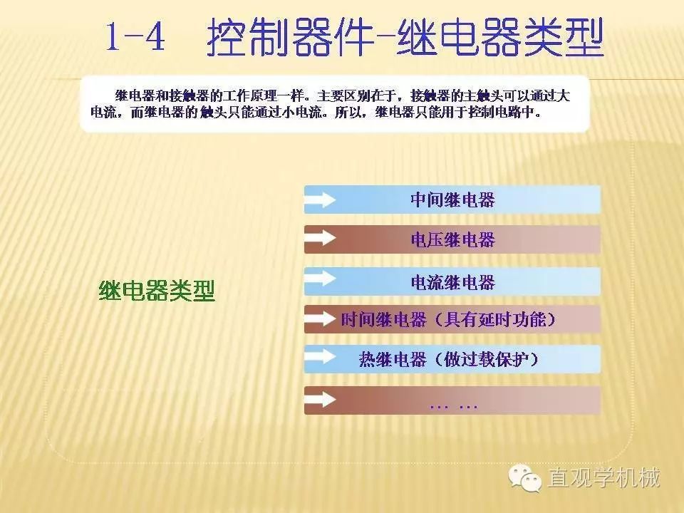 中壓開關柜高清3D動畫分析，控制原理ppt，瘋狂