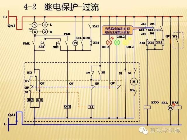 中壓開關柜高清3D動畫分析，控制原理ppt，瘋狂