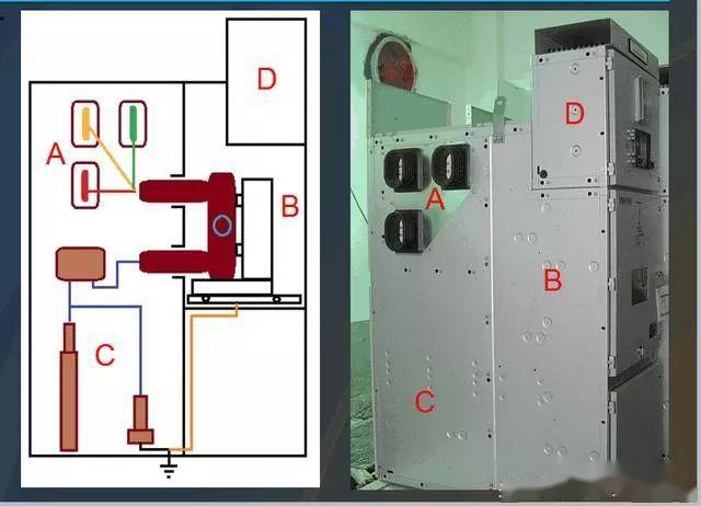 高壓開關柜基本知識，圖形分析