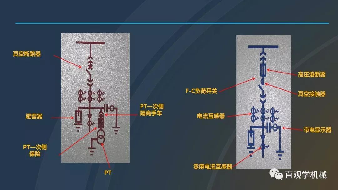 高壓開關(guān)柜培訓(xùn)課件，68頁(yè)ppt插圖，帶走！