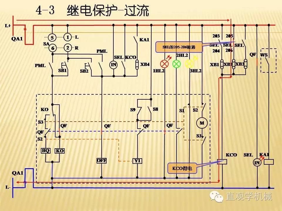 中壓開關(guān)柜高清3D動畫分析，控制原理PPT！