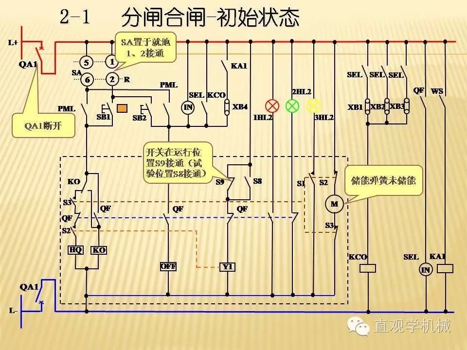 中壓開關(guān)柜高清3D動畫分析，控制原理PPT！