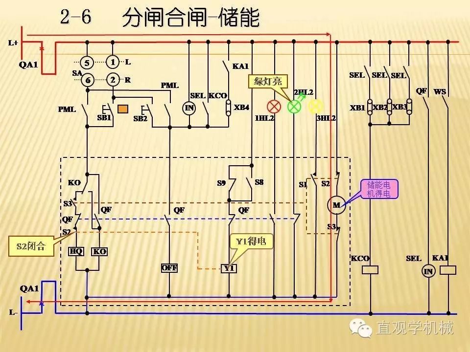 中壓開關(guān)柜高清3D動畫分析，控制原理PPT！