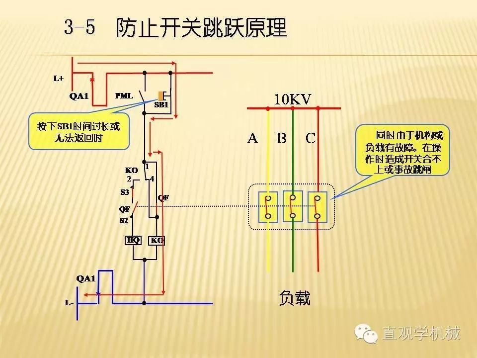 中壓開關(guān)柜高清3D動畫分析，控制原理PPT！