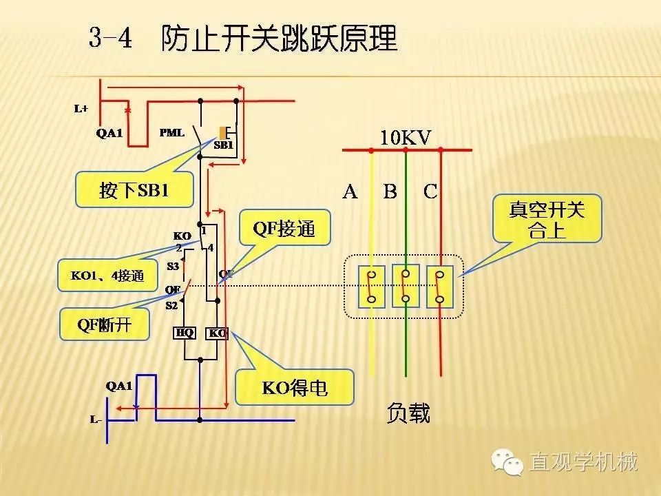 中壓開關(guān)柜高清3D動畫分析，控制原理PPT！
