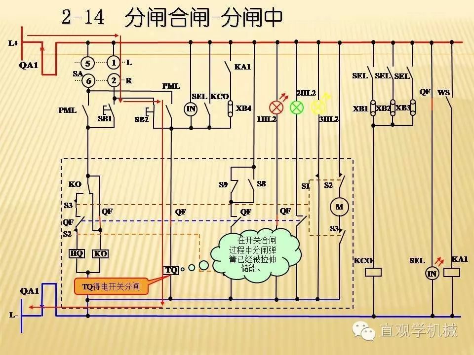 中壓開關(guān)柜高清3D動畫分析，控制原理PPT！
