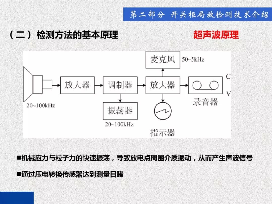 開關(guān)柜局部放電帶電檢測技術(shù)