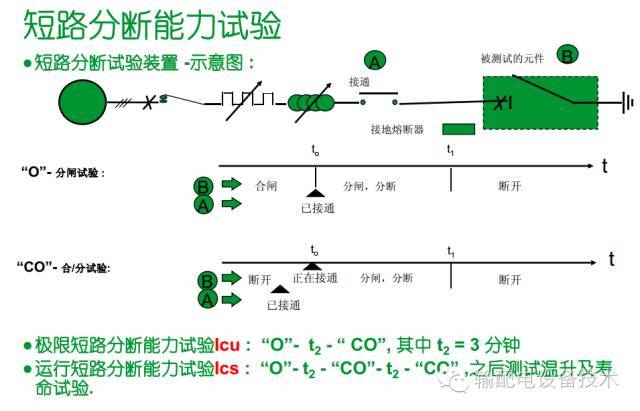 看過ABB的培訓(xùn)后，讓我們來比較一下施耐德的開關(guān)柜培訓(xùn)。
