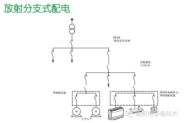 看過ABB的培訓(xùn)后，讓我們來比較一下施耐德的開關(guān)柜培訓(xùn)。