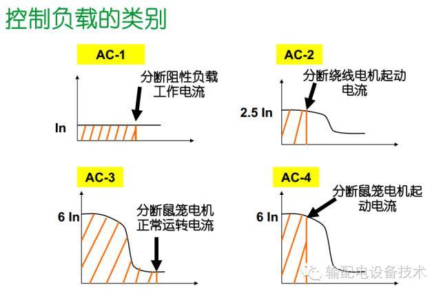 看過ABB的培訓(xùn)后，讓我們來比較一下施耐德的開關(guān)柜培訓(xùn)。
