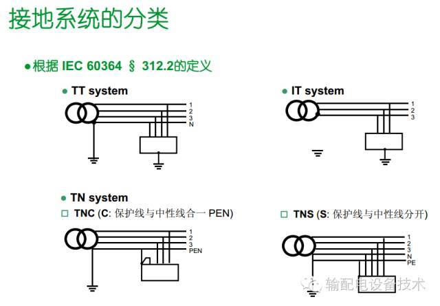看過ABB的培訓(xùn)后，讓我們來比較一下施耐德的開關(guān)柜培訓(xùn)。