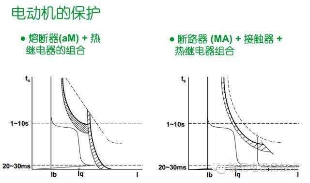 看過ABB的培訓(xùn)后，讓我們來比較一下施耐德的開關(guān)柜培訓(xùn)。