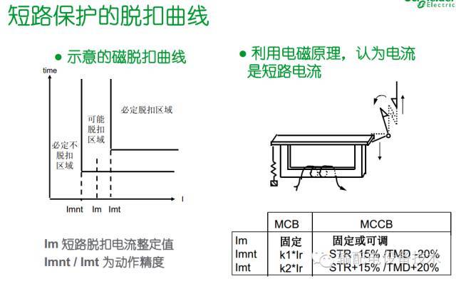 看過ABB的培訓(xùn)后，讓我們來比較一下施耐德的開關(guān)柜培訓(xùn)。