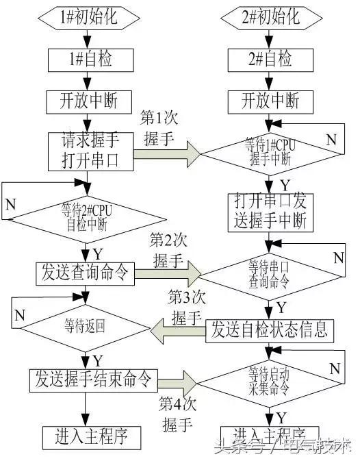 高壓開關(guān)柜在線監(jiān)測系統(tǒng)的設(shè)計與研究