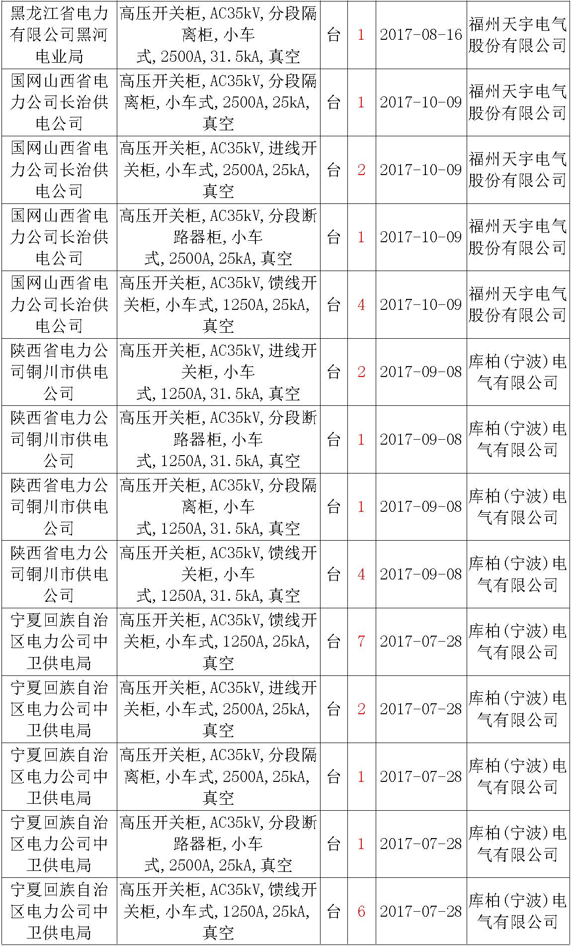 17年來國家電網(wǎng)第二次35kV開關(guān)柜 10kV開關(guān)柜1輸變電工程第四高壓斷路器誤動原因及處理