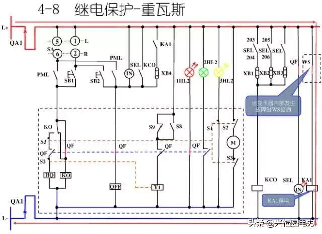 10KV開關(guān)柜控制和保護動作原理，超美的圖形解決方案