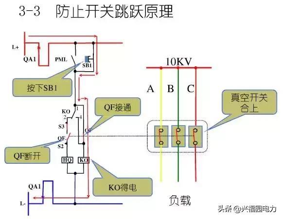 10KV開關(guān)柜控制和保護動作原理，超美的圖形解決方案