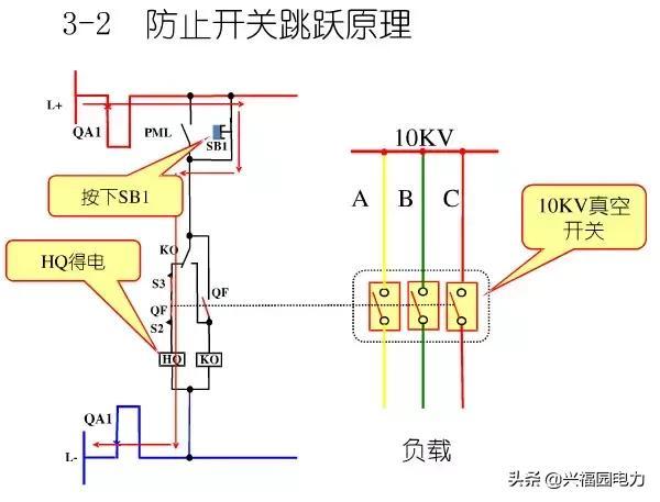 10KV開關(guān)柜控制和保護動作原理，超美的圖形解決方案