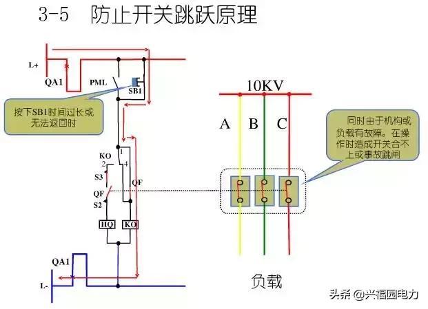 10KV開關(guān)柜控制和保護動作原理，超美的圖形解決方案