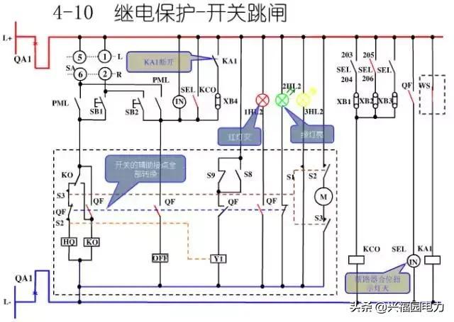 10KV開關(guān)柜控制和保護動作原理，超美的圖形解決方案