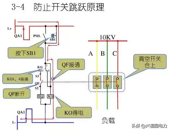 10KV開關(guān)柜控制和保護動作原理，超美的圖形解決方案