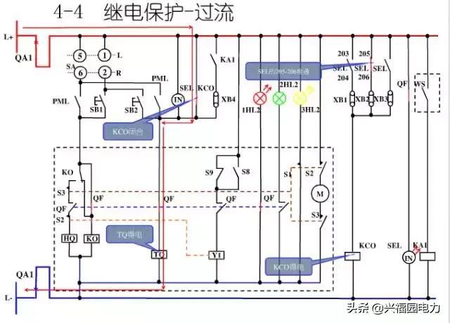 10KV開關(guān)柜控制和保護動作原理，超美的圖形解決方案