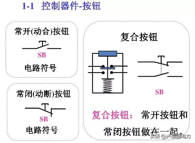 10KV開關(guān)柜控制和保護動作原理，超美的圖形解決方案