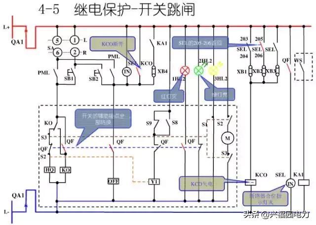 10KV開關(guān)柜控制和保護動作原理，超美的圖形解決方案