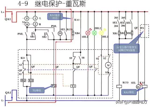 10KV開關(guān)柜控制和保護動作原理，超美的圖形解決方案