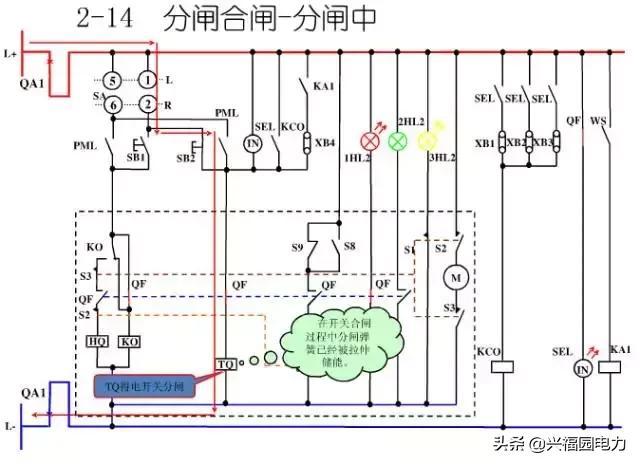 10KV開關(guān)柜控制和保護動作原理，超美的圖形解決方案