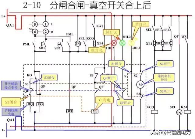 10KV開關(guān)柜控制和保護動作原理，超美的圖形解決方案