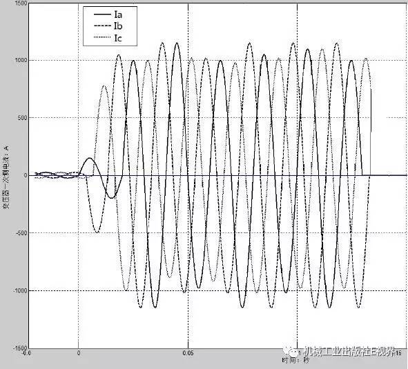 低電壓開關(guān)柜事故案例分析！帶你打開維護(hù)和修理的秘密！