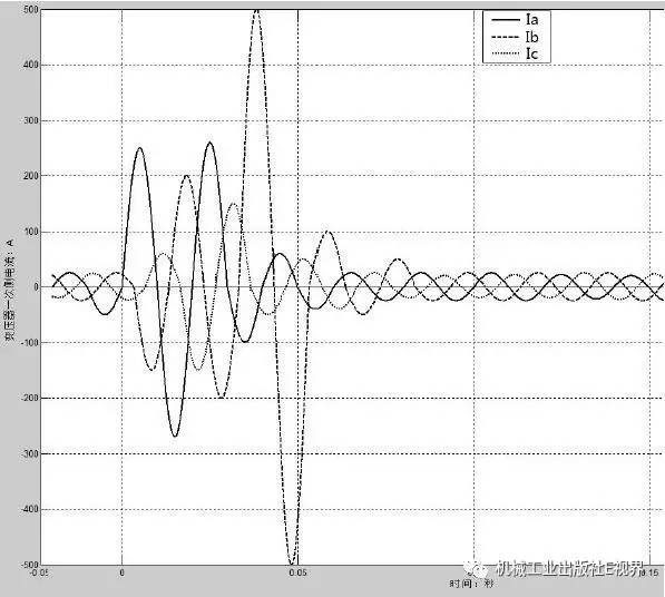 低電壓開關(guān)柜事故案例分析！帶你打開維護(hù)和修理的秘密！